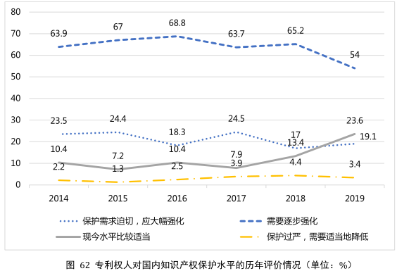 要點提煉！2019年中國專利調查報告分析