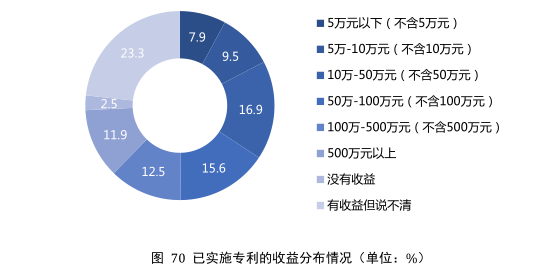 要點提煉！2019年中國專利調查報告分析