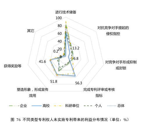 要點提煉！2019年中國專利調查報告分析