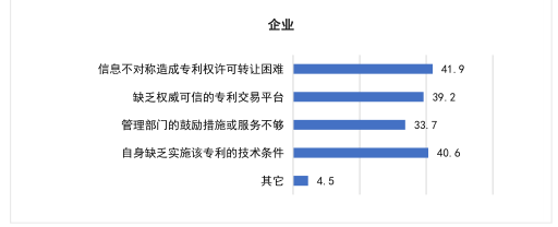 要點提煉！2019年中國專利調查報告分析