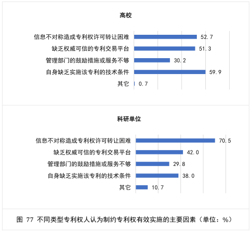 要點提煉！2019年中國專利調查報告分析