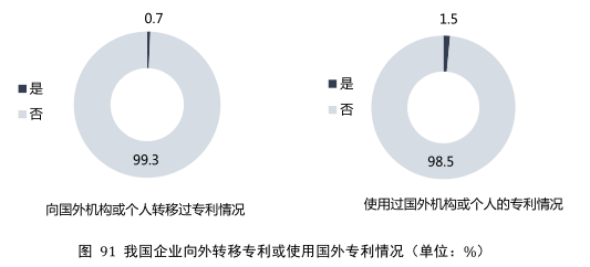 要點提煉！2019年中國專利調查報告分析