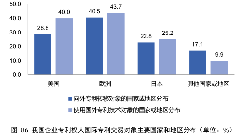 要點提煉！2019年中國專利調查報告分析