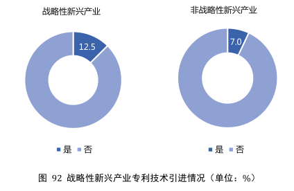 要點提煉！2019年中國專利調查報告分析