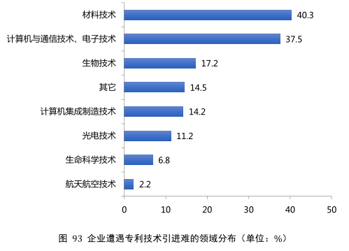 要點提煉！2019年中國專利調查報告分析