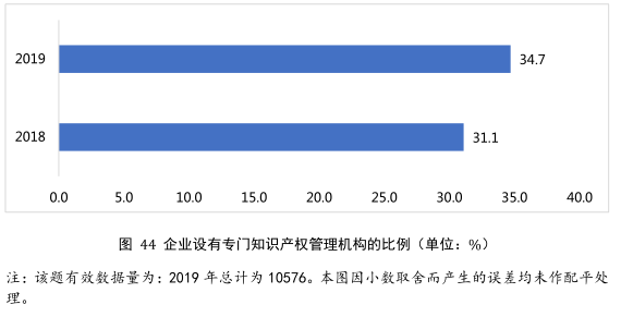 要點提煉！2019年中國專利調查報告分析