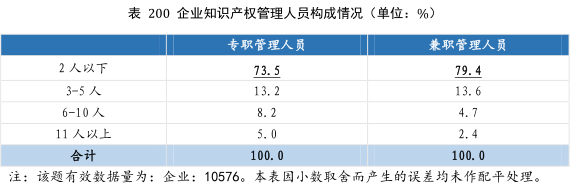 要點提煉！2019年中國專利調查報告分析