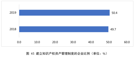 要點提煉！2019年中國專利調查報告分析