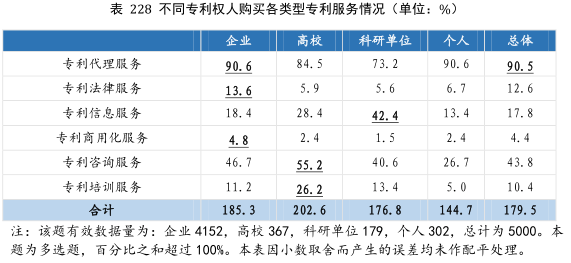 要點提煉！2019年中國專利調查報告分析