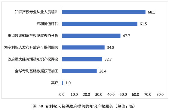 要點提煉！2019年中國專利調查報告分析