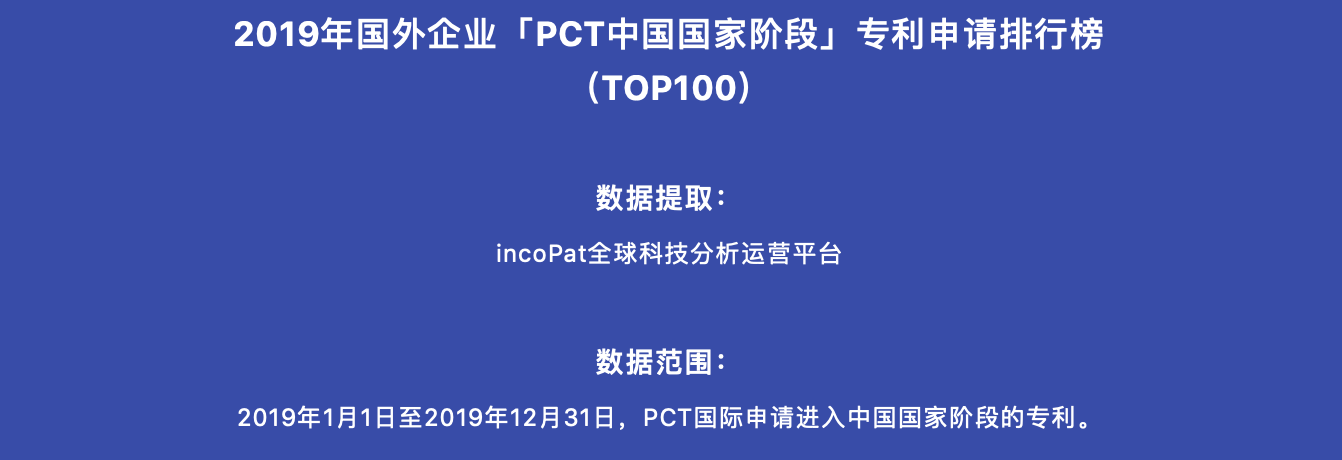 2019年國(guó)外企業(yè)「PCT中國(guó)國(guó)家階段」專(zhuān)利申請(qǐng)排行榜(TOP100)