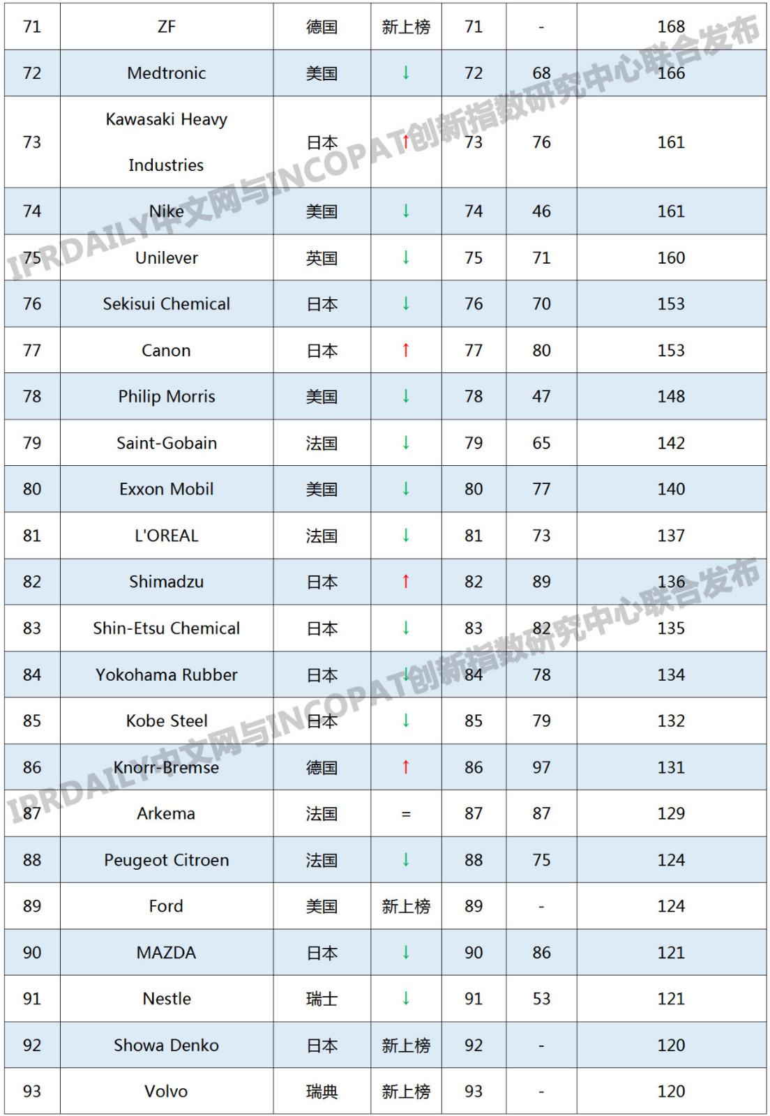 2019年國(guó)外企業(yè)「PCT中國(guó)國(guó)家階段」專(zhuān)利申請(qǐng)排行榜(TOP100)