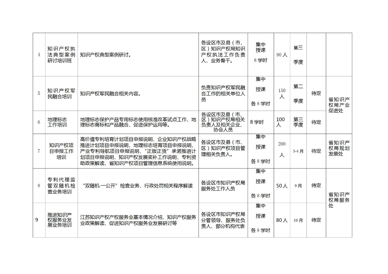 江蘇：將知識(shí)產(chǎn)權(quán)專業(yè)初級(jí)、中級(jí)和高級(jí)職稱納入國(guó)家統(tǒng)一考試