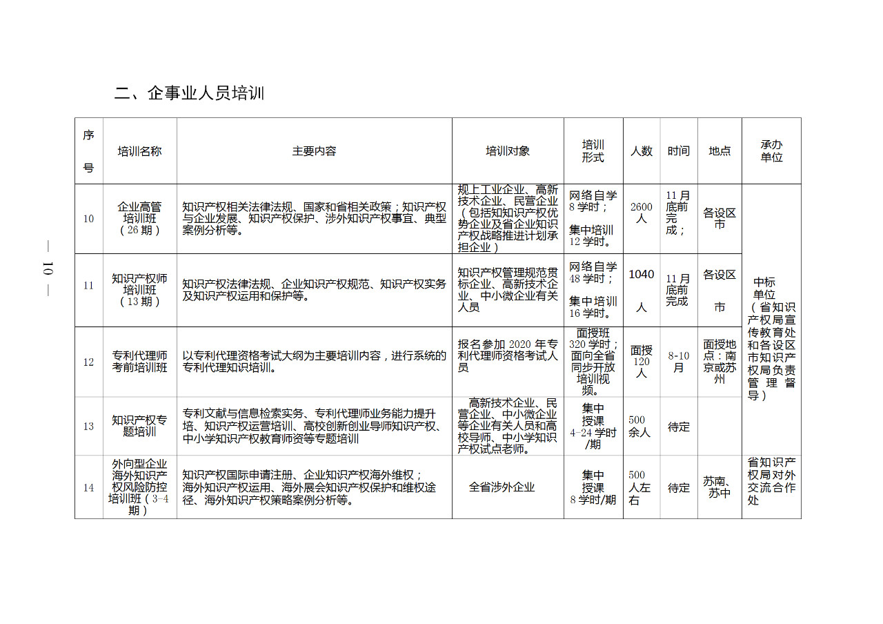 江蘇：將知識(shí)產(chǎn)權(quán)專業(yè)初級(jí)、中級(jí)和高級(jí)職稱納入國(guó)家統(tǒng)一考試