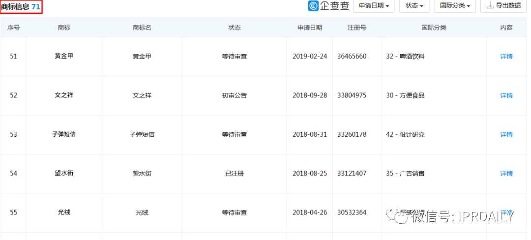 要做“帶貨一哥”的羅永浩，名字先被注冊(cè)了商標(biāo)？