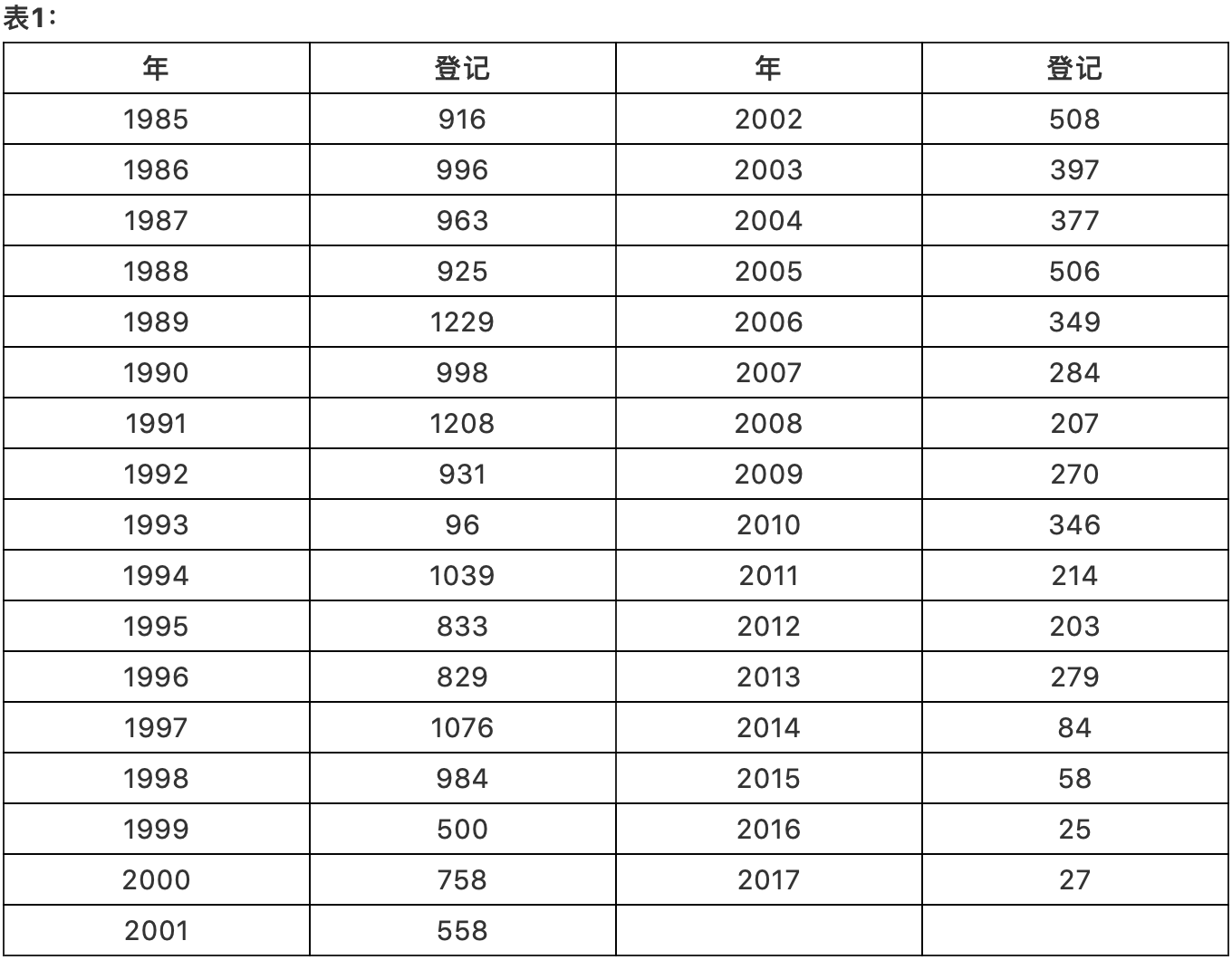 淺析集成電路布圖設(shè)計(jì)在中國知識產(chǎn)權(quán)發(fā)展中對芯片設(shè)計(jì)企業(yè)的重要性