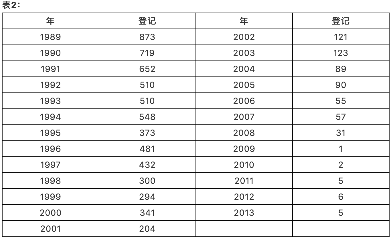 淺析集成電路布圖設(shè)計(jì)在中國知識產(chǎn)權(quán)發(fā)展中對芯片設(shè)計(jì)企業(yè)的重要性