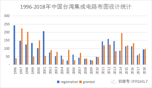 淺析集成電路布圖設(shè)計(jì)在中國知識產(chǎn)權(quán)發(fā)展中對芯片設(shè)計(jì)企業(yè)的重要性