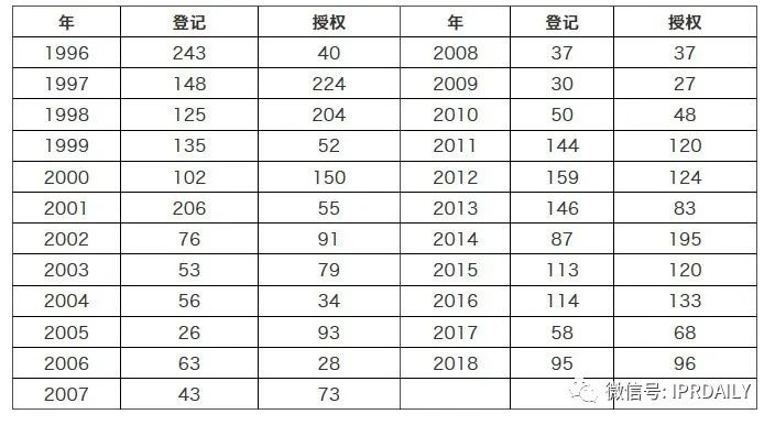 淺析集成電路布圖設(shè)計(jì)在中國知識產(chǎn)權(quán)發(fā)展中對芯片設(shè)計(jì)企業(yè)的重要性