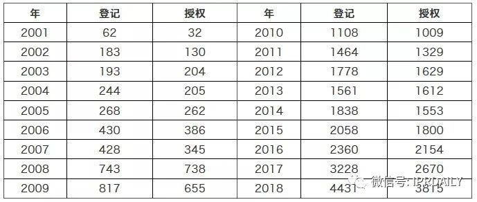 淺析集成電路布圖設(shè)計(jì)在中國(guó)知識(shí)產(chǎn)權(quán)發(fā)展中對(duì)芯片設(shè)計(jì)企業(yè)的重要性