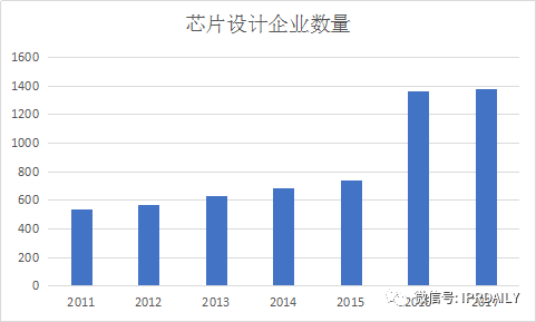 淺析集成電路布圖設(shè)計(jì)在中國知識產(chǎn)權(quán)發(fā)展中對芯片設(shè)計(jì)企業(yè)的重要性