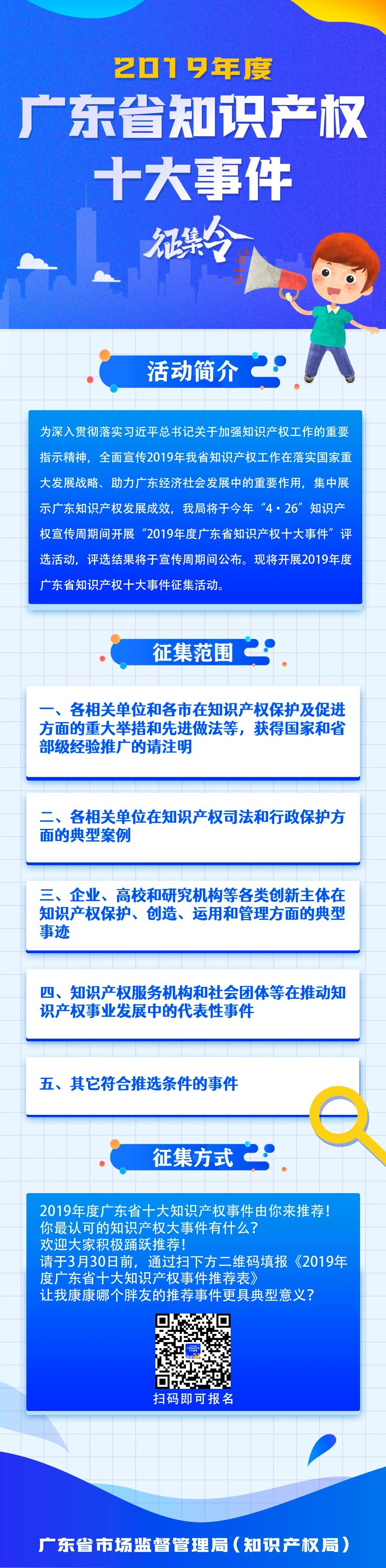 2019年度廣東省知識產(chǎn)權十大事件征集令