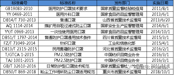 廣東省口罩生產(chǎn)設(shè)備行業(yè)——專利導(dǎo)航分析報(bào)告（第一部分）