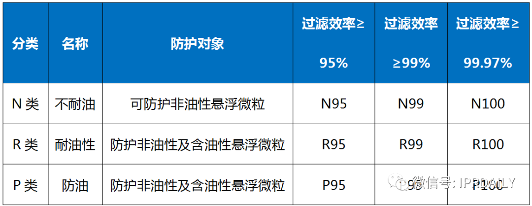 廣東省口罩生產(chǎn)設(shè)備行業(yè)——專(zhuān)利導(dǎo)航分析報(bào)告（第一部分）