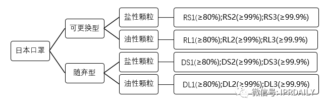 廣東省口罩生產(chǎn)設(shè)備行業(yè)——專(zhuān)利導(dǎo)航分析報(bào)告（第一部分）