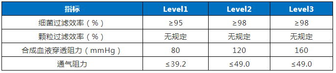 廣東省口罩生產(chǎn)設(shè)備行業(yè)——專(zhuān)利導(dǎo)航分析報(bào)告（第一部分）