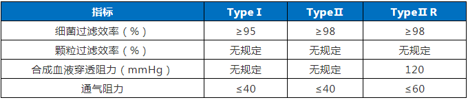 廣東省口罩生產(chǎn)設(shè)備行業(yè)——專(zhuān)利導(dǎo)航分析報(bào)告（第一部分）