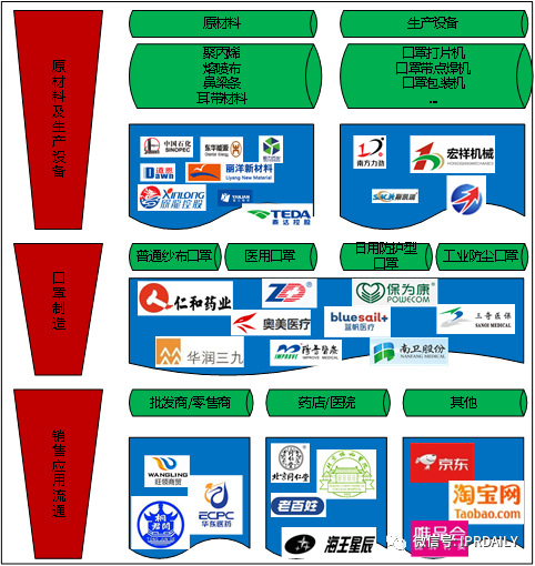 廣東省口罩生產(chǎn)設(shè)備行業(yè)——專利導(dǎo)航分析報(bào)告（第一部分）