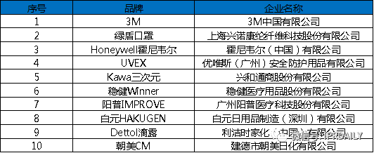 廣東省口罩生產(chǎn)設(shè)備行業(yè)——專利導(dǎo)航分析報(bào)告（第一部分）