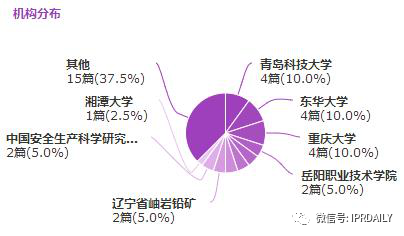 廣東省口罩生產(chǎn)設(shè)備行業(yè)——專利導(dǎo)航分析報(bào)告（第一部分）