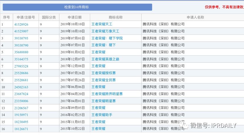 手持“榮耀”手機，打著“王者榮耀”游戲，再喝口“王者榮耀”酒？