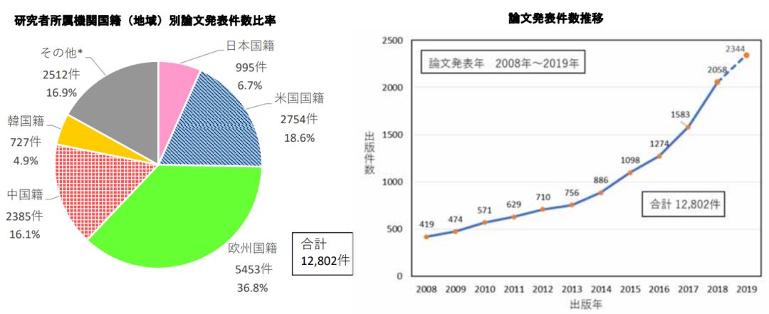 日本專利局發(fā)布高關(guān)注度技術(shù)專利及市場趨勢報告