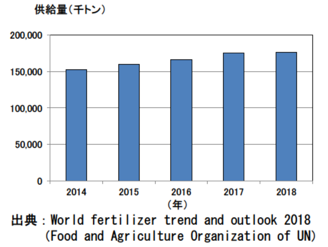 日本專利局發(fā)布高關(guān)注度技術(shù)專利及市場趨勢報告