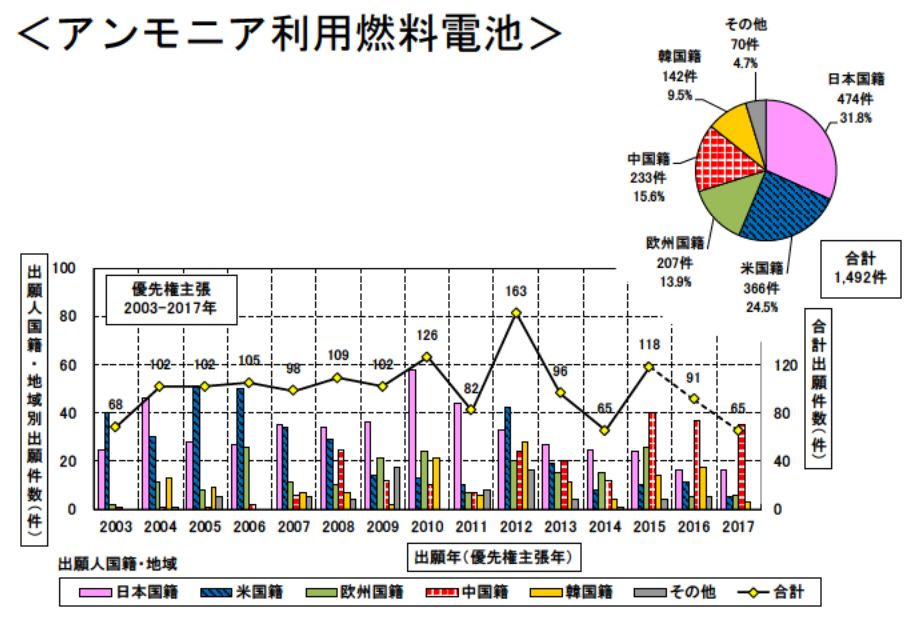 日本專利局發(fā)布高關(guān)注度技術(shù)專利及市場趨勢報告