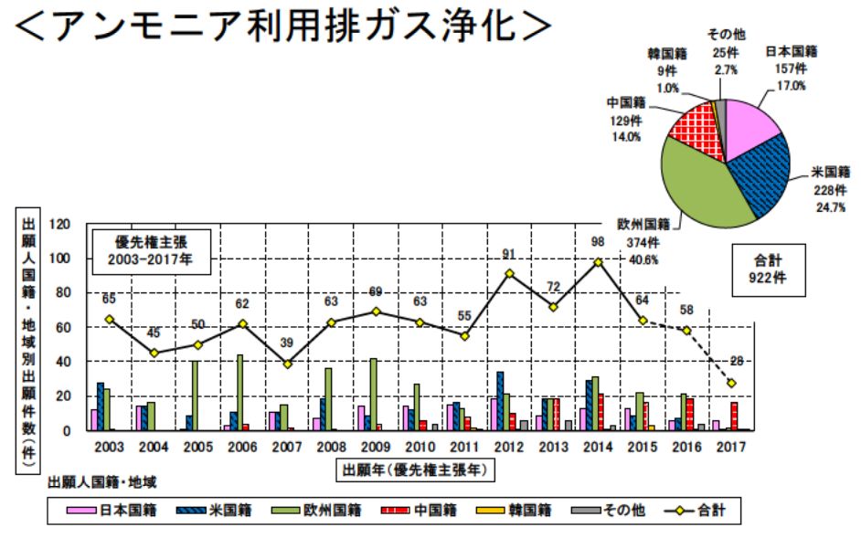 日本專利局發(fā)布高關(guān)注度技術(shù)專利及市場趨勢報告