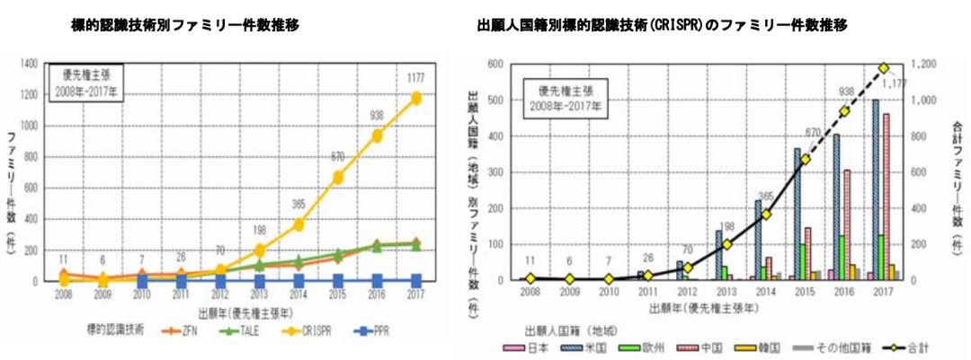 日本專利局發(fā)布高關(guān)注度技術(shù)專利及市場趨勢報告