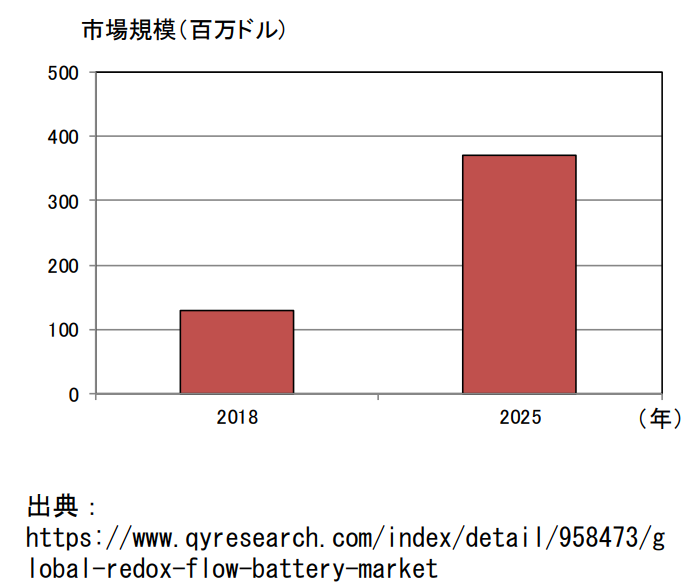 日本專利局發(fā)布高關(guān)注度技術(shù)專利及市場趨勢報告