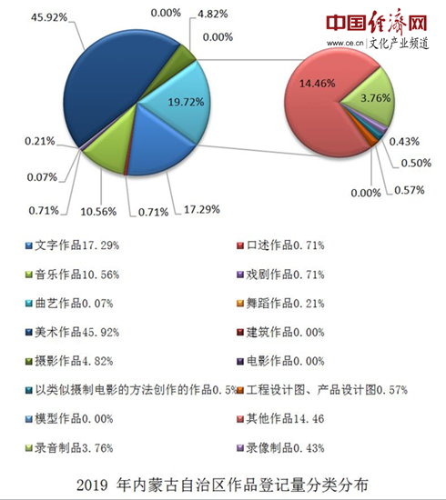 #晨報#首例“假口罩”公益訴訟：判賠823500元，全部用于疫情防控；韓國2019年知識產(chǎn)權(quán)貿(mào)易收支現(xiàn)8億美元逆差