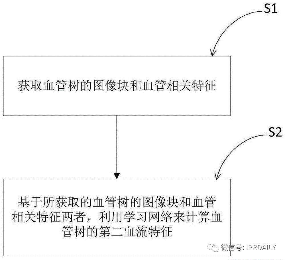 AI賦能醫(yī)療影像抗疫