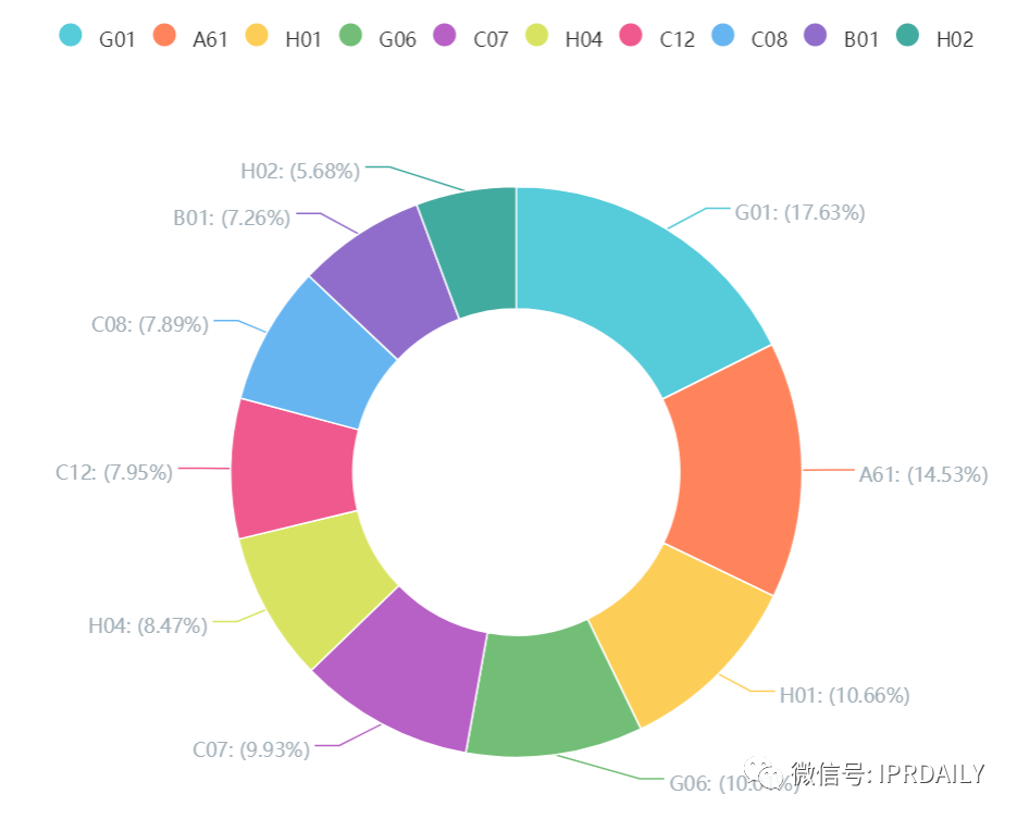 中國(guó)高校專利轉(zhuǎn)讓排行榜（TOP100）