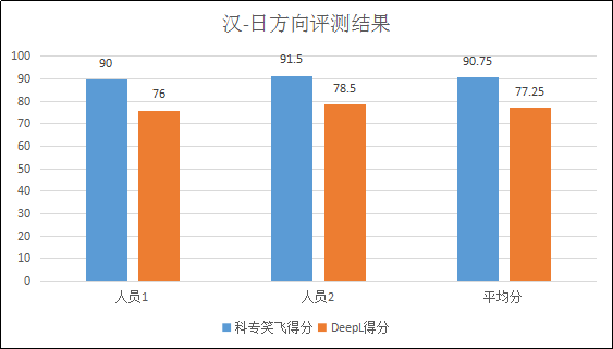 不評不知道，一評驚一跳！----“科專笑飛”系統(tǒng)獨領(lǐng)專利機翻風(fēng)騷！