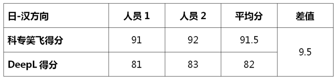 不評不知道，一評驚一跳！----“科專笑飛”系統(tǒng)獨領(lǐng)專利機翻風(fēng)騷！