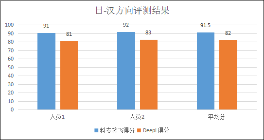 不評不知道，一評驚一跳！----“科專笑飛”系統(tǒng)獨領(lǐng)專利機翻風(fēng)騷！