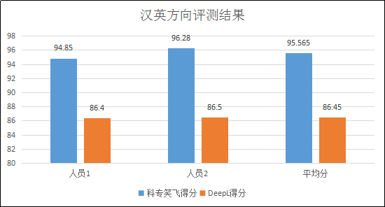 不評不知道，一評驚一跳！----“科專笑飛”系統(tǒng)獨領(lǐng)專利機翻風(fēng)騷！