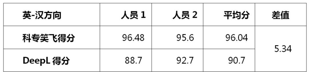 不評不知道，一評驚一跳！----“科專笑飛”系統(tǒng)獨領(lǐng)專利機翻風(fēng)騷！