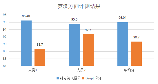 不評不知道，一評驚一跳！----“科專笑飛”系統(tǒng)獨領(lǐng)專利機翻風(fēng)騷！